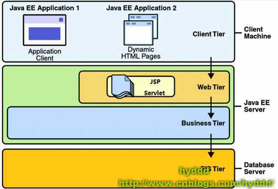 arch_2_1