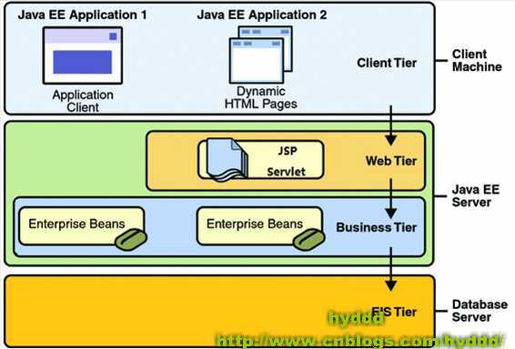 arch_2_2