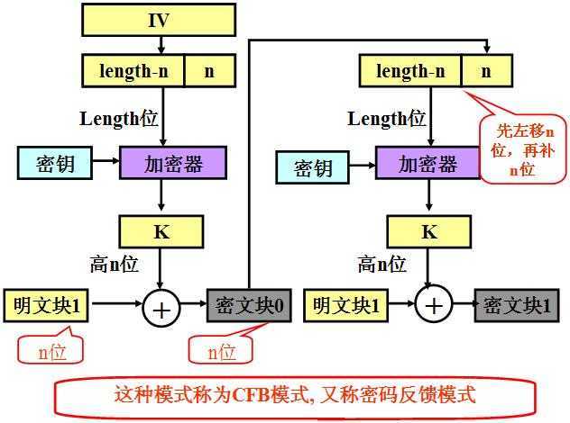 bubuko.com,布布扣