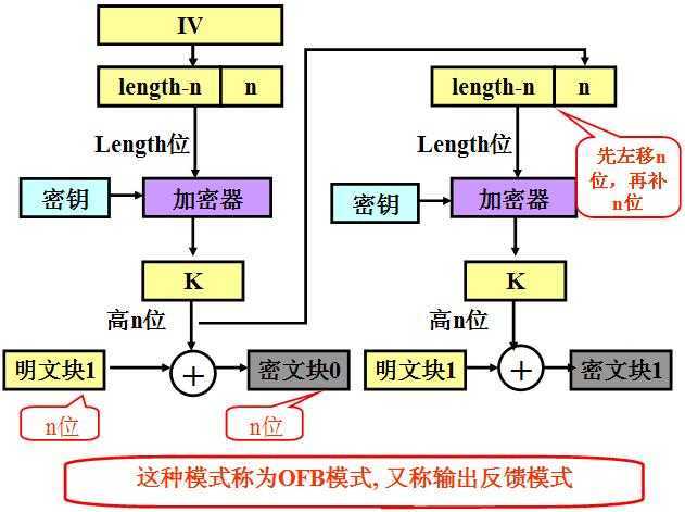 bubuko.com,布布扣