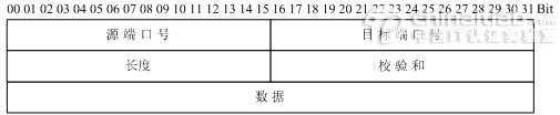 bubuko.com,布布扣