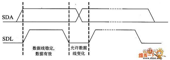 bubuko.com,布布扣