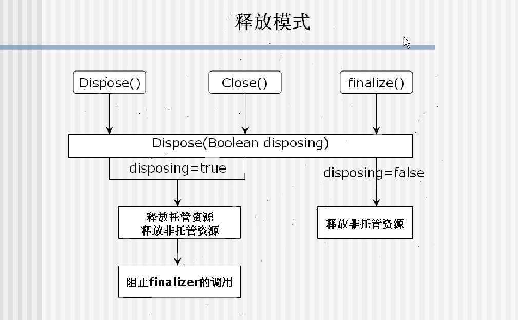 bubuko.com,布布扣