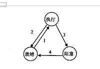 bubuko.com,布布扣