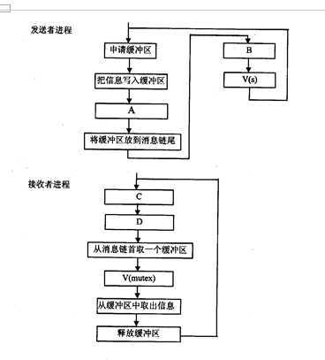 bubuko.com,布布扣