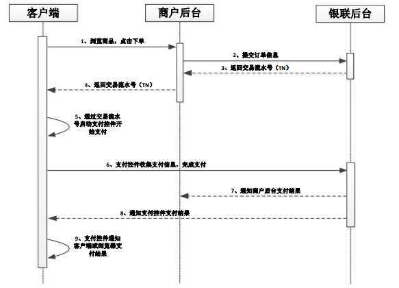 bubuko.com,布布扣