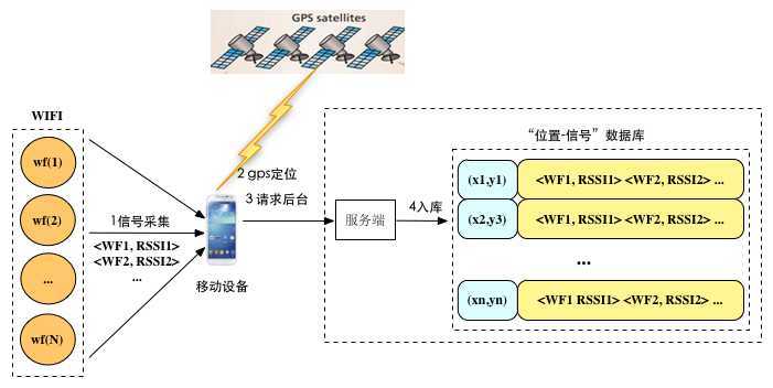 bubuko.com,布布扣