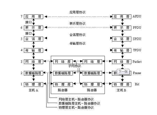 bubuko.com,布布扣