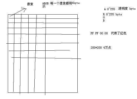 bubuko.com,布布扣