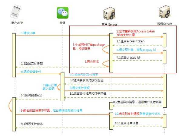 bubuko.com,布布扣