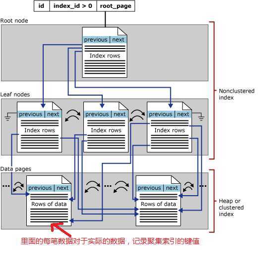 bubuko.com,布布扣