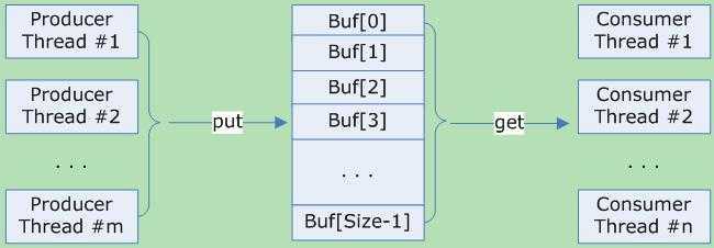 bubuko.com,布布扣