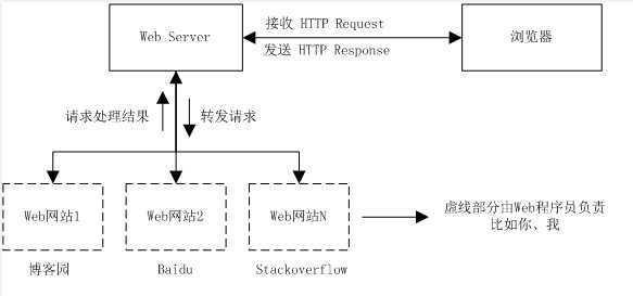 bubuko.com,布布扣