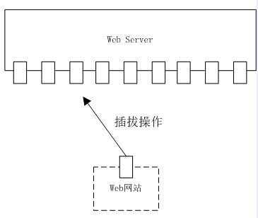 bubuko.com,布布扣