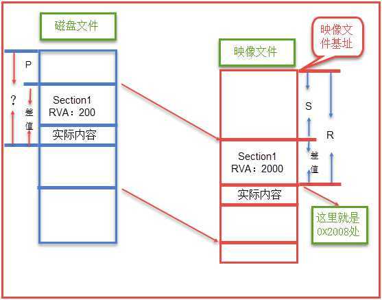 bubuko.com,布布扣