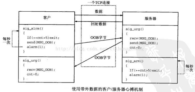 bubuko.com,布布扣