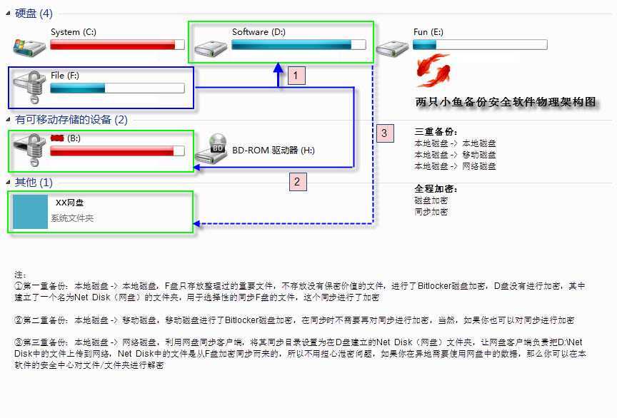 bubuko.com,布布扣