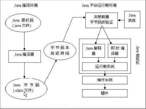 bubuko.com,布布扣