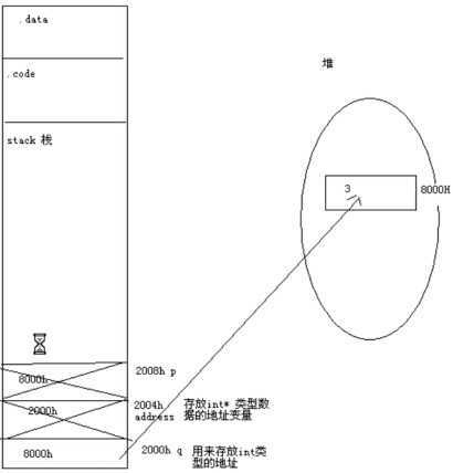 bubuko.com,布布扣