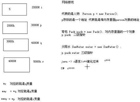 bubuko.com,布布扣