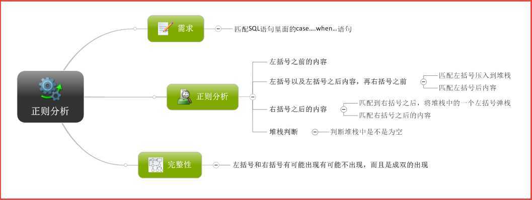 bubuko.com,布布扣