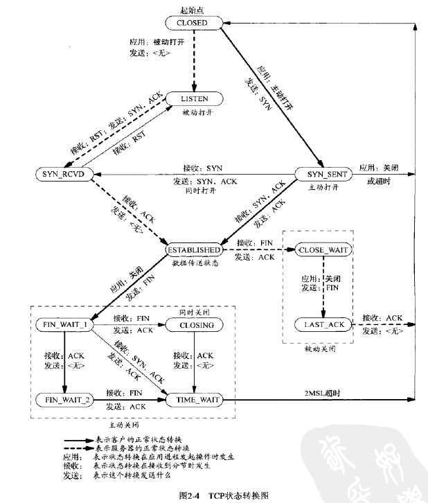 bubuko.com,布布扣