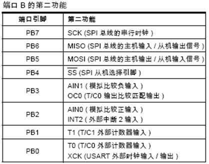 bubuko.com,布布扣