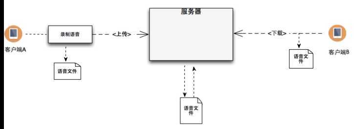 bubuko.com,布布扣