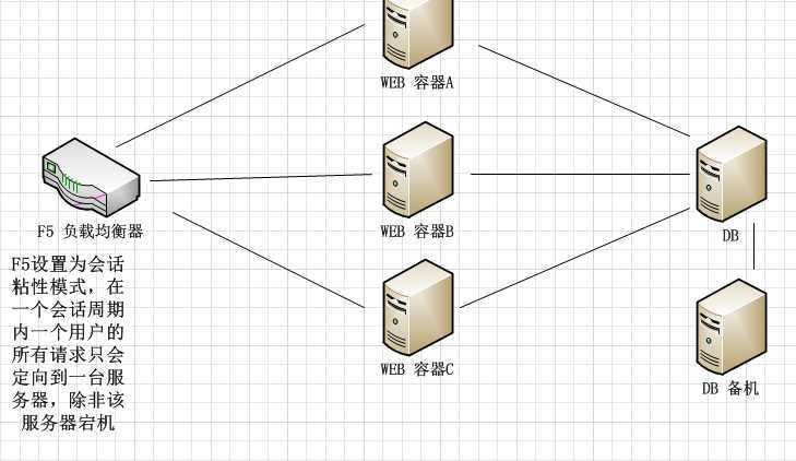 bubuko.com,布布扣