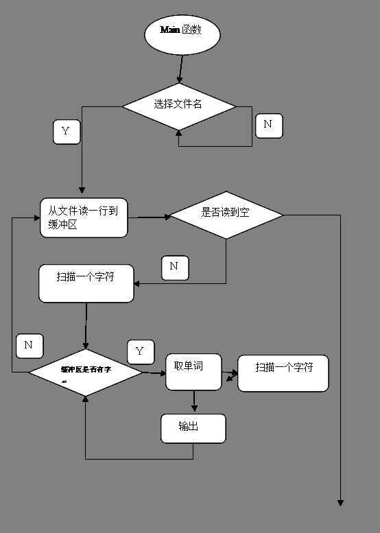 bubuko.com,布布扣