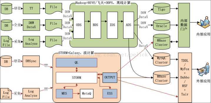 bubuko.com,布布扣