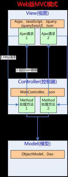 bubuko.com,布布扣