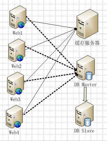 bubuko.com,布布扣