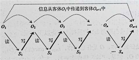 bubuko.com,布布扣