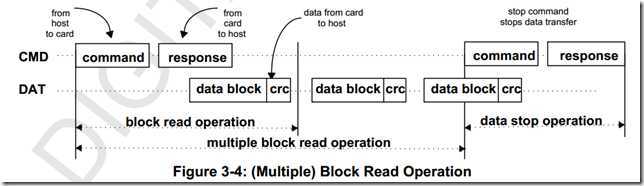 SD卡命令传输方式（有数据传输）