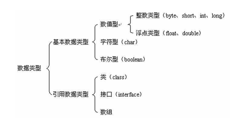 bubuko.com,布布扣