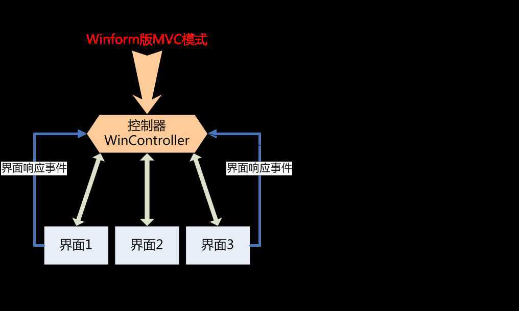 bubuko.com,布布扣