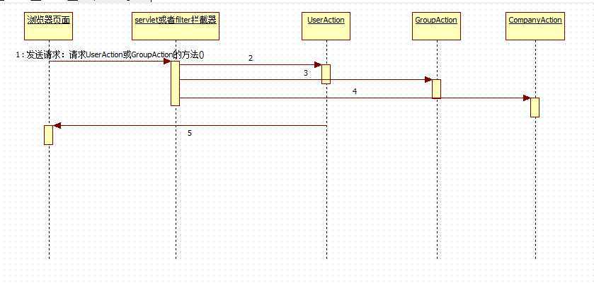 bubuko.com,布布扣