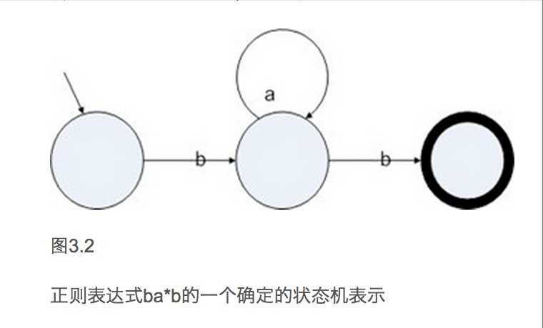 bubuko.com,布布扣