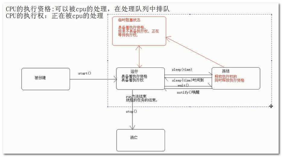 bubuko.com,布布扣