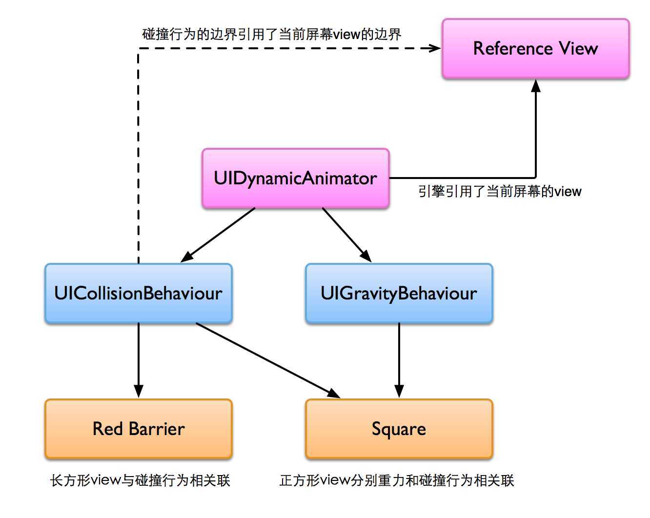 bubuko.com,布布扣