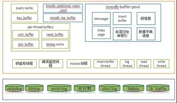 bubuko.com,布布扣