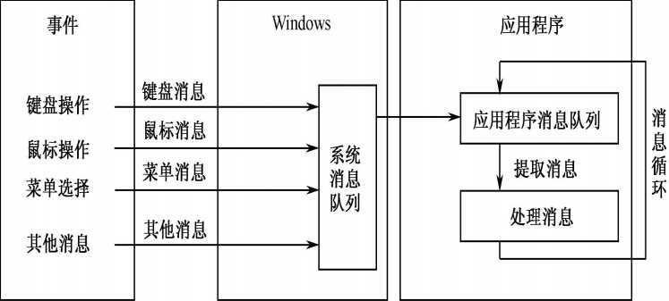 bubuko.com,布布扣