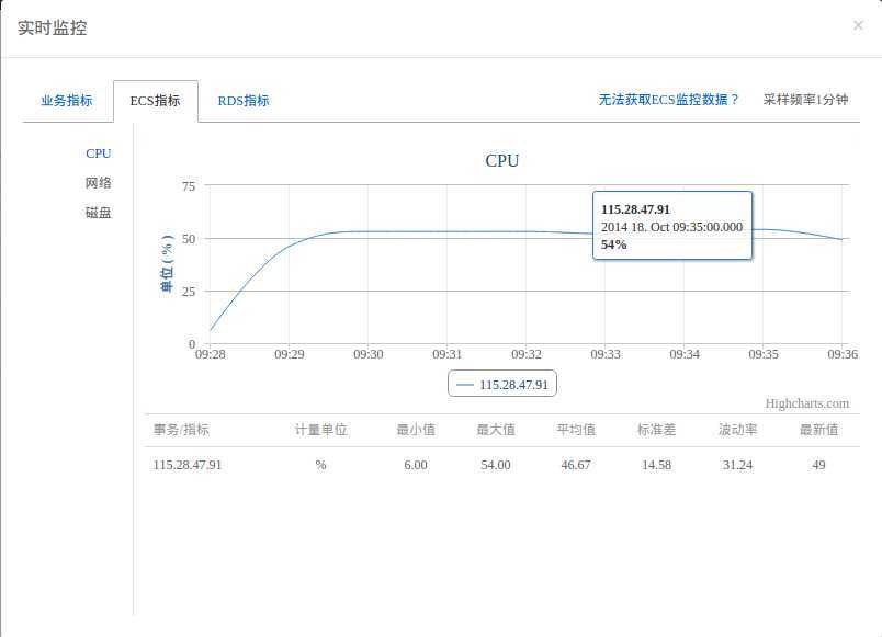 bubuko.com,布布扣