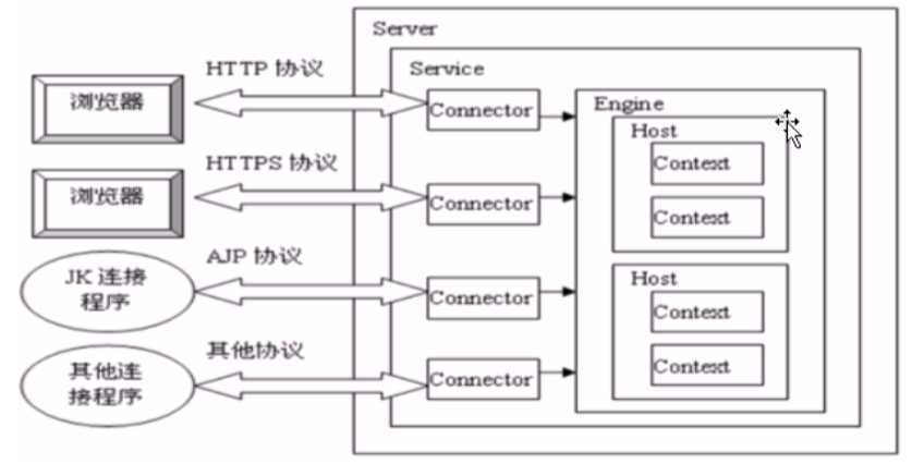 bubuko.com,布布扣