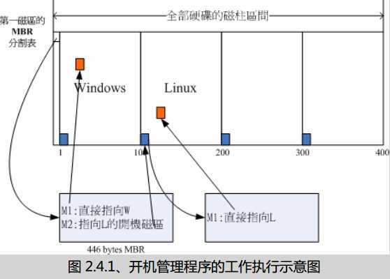 bubuko.com,布布扣