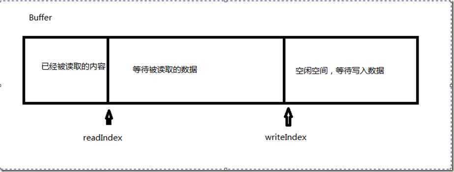 buffer1