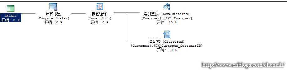 bubuko.com,布布扣