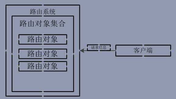 bubuko.com,布布扣