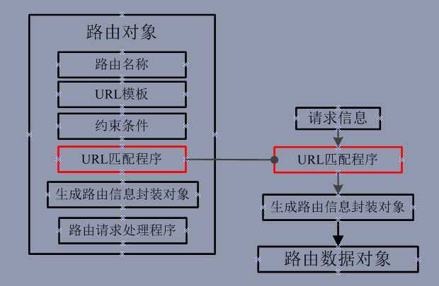 bubuko.com,布布扣